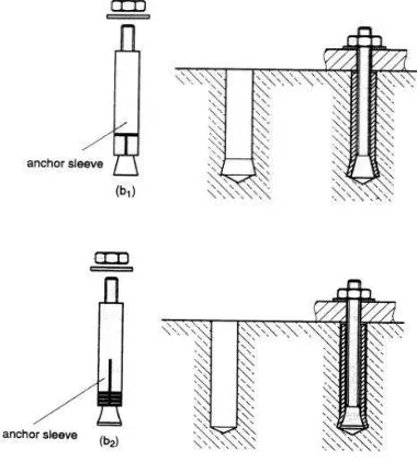 Gambar 2.10. Expantion anchor. a). Torque expantion anchor 