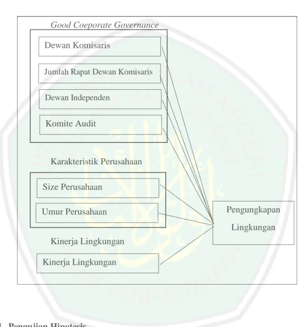 Gambar 2.1  Keragka Konseptual 