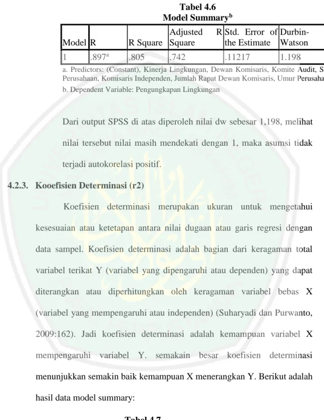 Tabel 4.6  Model Summary b Model  R  R Square  Adjusted  R Square  Std.  Error  of the Estimate   Durbin-Watson  1  .897 a .805  .742  .11217  1.198 
