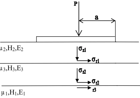 Gambar 2.9. Tegangan Sistem Tiga Lapis 