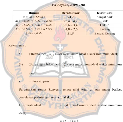 Tabel 3.4 Konversi Data Kuantitatif Ke Data Kualitatif Skala Lima 