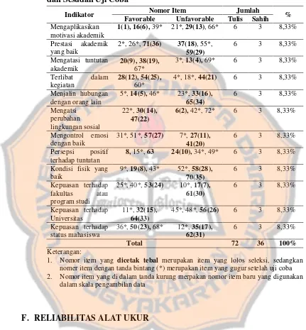 Tabel 5. Distribusi Item Skala Penyesuaian Diri di Perguruan Tinggi Sebelum 