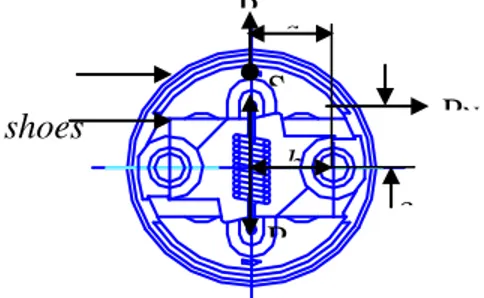 Gambar 4. Kopling Centrifugal  Ketentuan-ketentuan kopling centrifugal 