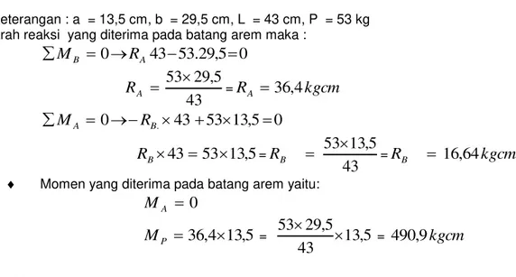 Gambar  6 Swing Arm  Keterangan : a  = 13,5 cm, b  = 29,5 cm, L  = 43 cm, P  = 53 kg  Arah reaksi  yang diterima pada batang arem maka : 