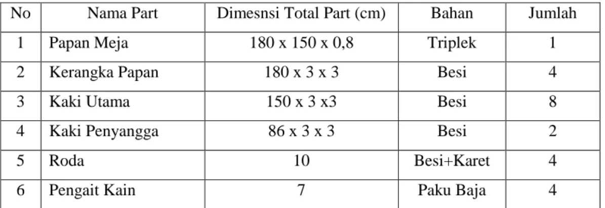 Tabel 2. Tabel Dimensi Part Meja Potong Kain Yang Akan Dibuat  No  Nama Part  Dimesnsi Total Part (cm)  Bahan  Jumlah 