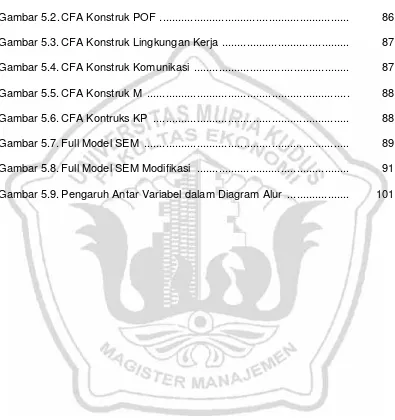 Gambar 5.2. CFA Konstruk POF .............................................................