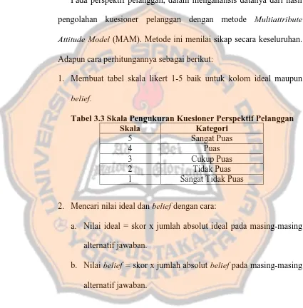 Tabel 3.3 Skala Pengukuran Kuesioner Perspektif Pelanggan Skala Kategori 