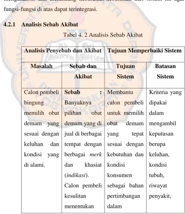 Tabel 4. 2 Analisis Sebab Akibat 