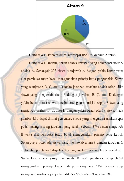 Gambar 4.10 menunjukkan bahwa jawaban yang benar dari aitem 9 