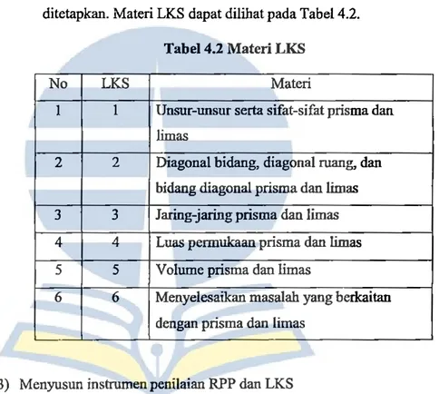 Tabel 4.2 Materi LKS 
