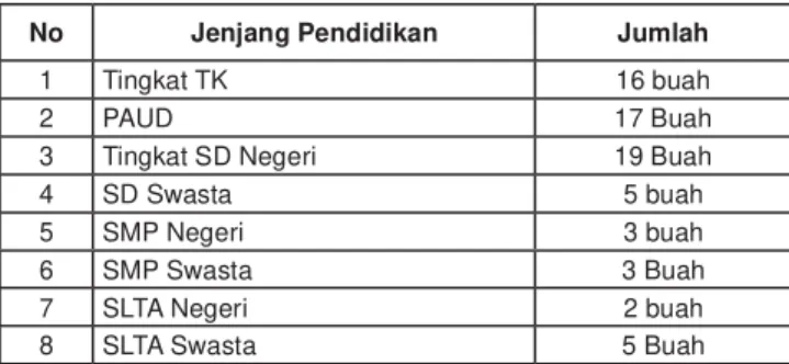 Tabel 2. Jumlah Penduduk Berdasarkan Tingkat Pendidikan