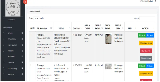 Gambar 7. Halaman Transaksi Admin 