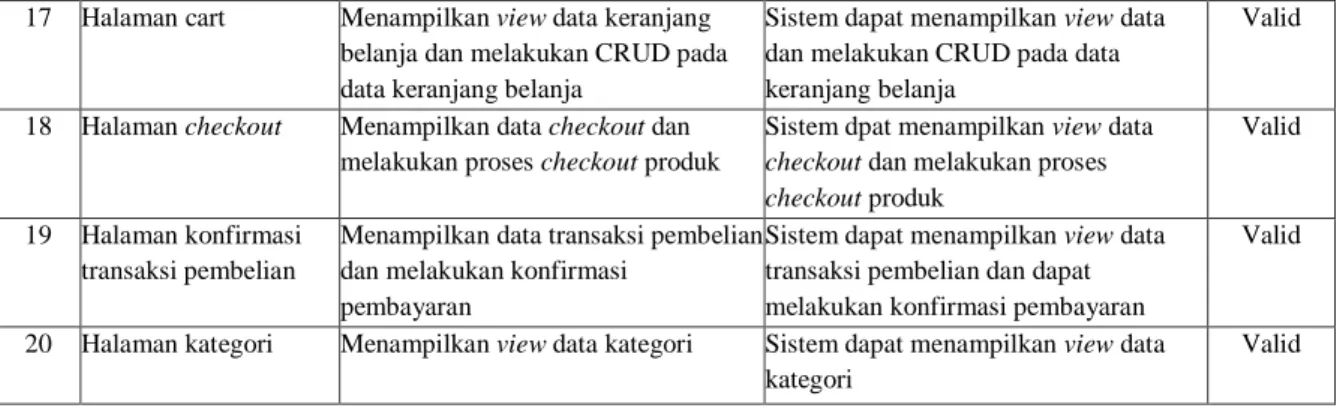 Tabel 2. Hasil Pengujian Kuisioner 