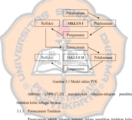 Gambar 3.1 Model siklus PTK 