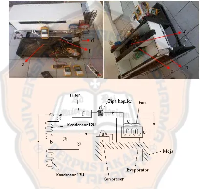 Gambar 3.2 Konstruksi mesin pendingin dengan kondensor 13U dan 12U 