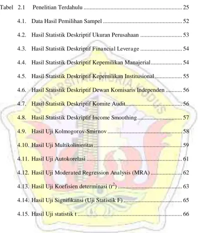 Tabel   2.1     Penelitian Terdahulu .................................................................