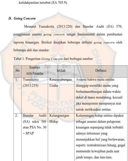 Tabel 1. Pengertian Going Concern dari berbagai sumber 