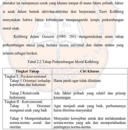 Tabel 2.2 Tahap Perkembangan Moral Kolhberg  