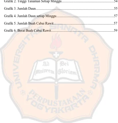 Grafik 2. Tinggi Tanaman Setiap Minggu.............................................................54 