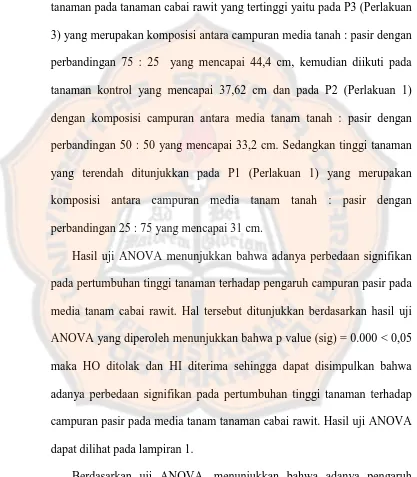 Grafik 1. Pertumbuhan tinggi tanaman cabai rawit pada komposisi campuran media pasir yang berbeda  