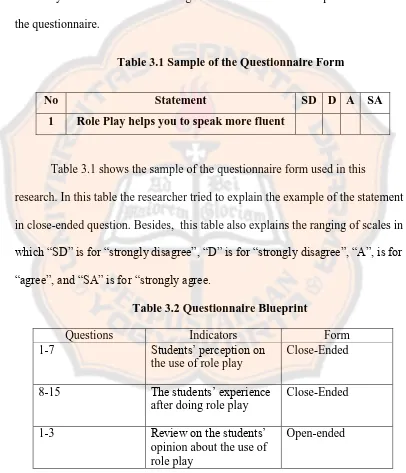 Table 3.1 Sample of the Questionnaire Form 