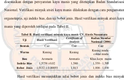 Tabel II. Hasil verifikasi minyak kayu manis CV. Eteris Nusantara 