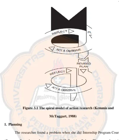 Figure 3.1 The spiral model of action research (Kemmis and 