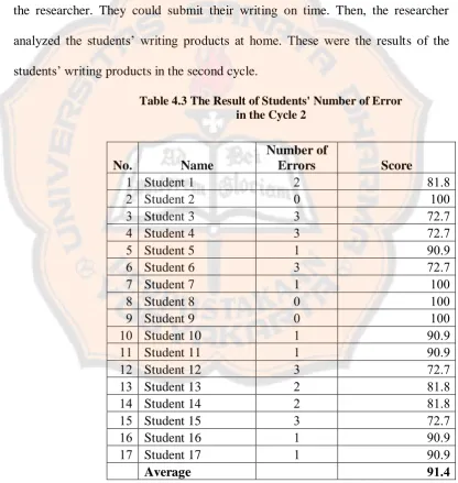 Table 4.3 The Result of Students' Number of Error in the Cycle 2 