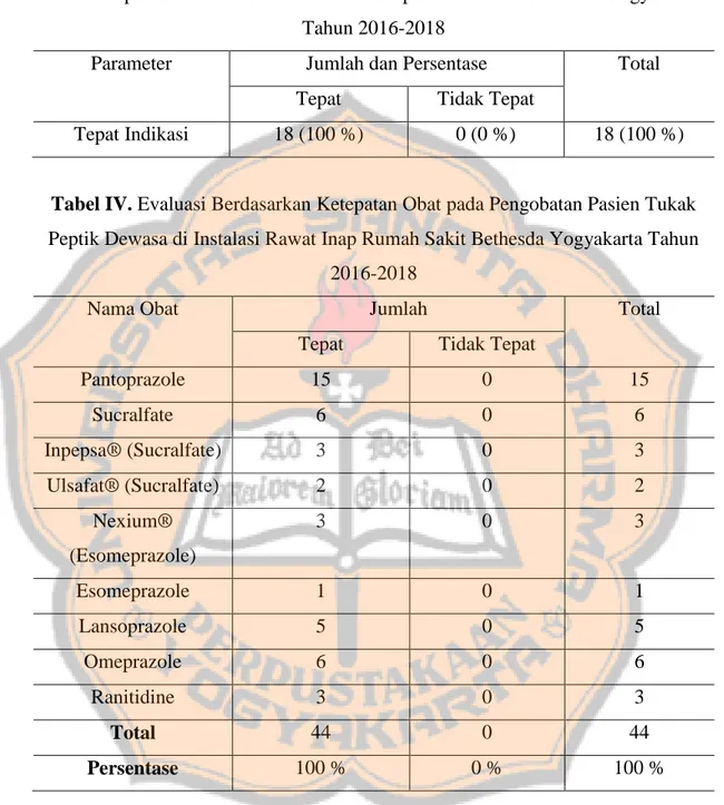 Tabel III. Evaluasi Berdasarkan Ketepatan Indikasi pada Pengobatan Pasien  Tukak Peptik Dewasa di Instalasi Rawat Inap Rumah Sakit Bethesda Yogyakarta 