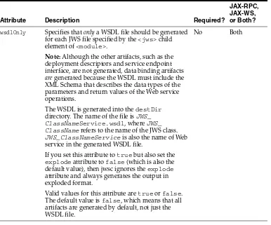 Table 2–6(Cont.) Attributes of the <module> Element of the jwsc Ant Task