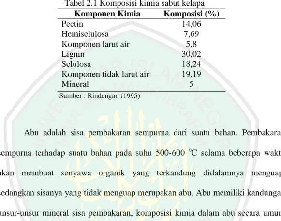 Tabel 2.1 Komposisi kimia sabut kelapa  Komponen Kimia  Komposisi (%)  Pectin 