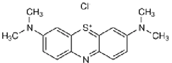 Gambar 2.4 Struktur Methylene Blue 