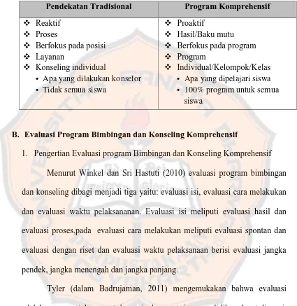 Tabel 2.Perbedaaan Program Tradisional dan Komprehensif (Sinaga, 2012)