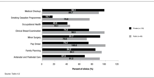 Figure 4.1. Types of Services Available by Sector in 2012 