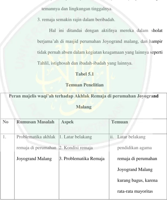 Tabel 5.1  Temuan Penelitian 
