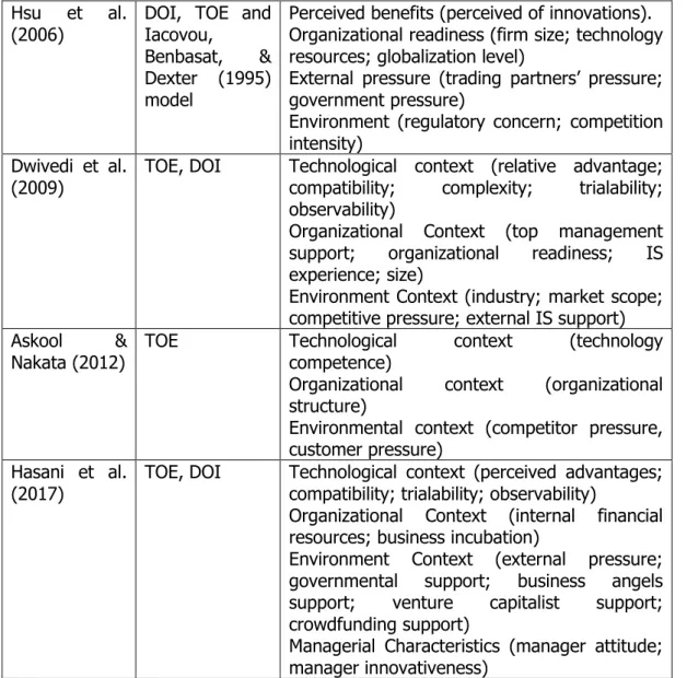 Table  2:  Studies  of  e-business  adoption  that  use  only  TOE  or  TOE  with  other  theoretical models  (adapted from Oliveira &amp; Martins, 2011)
