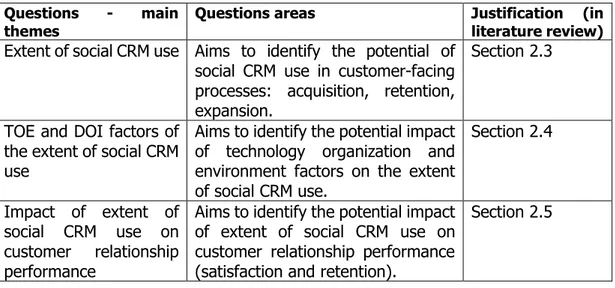 Table 6: A summary of the qualitative research instrument 