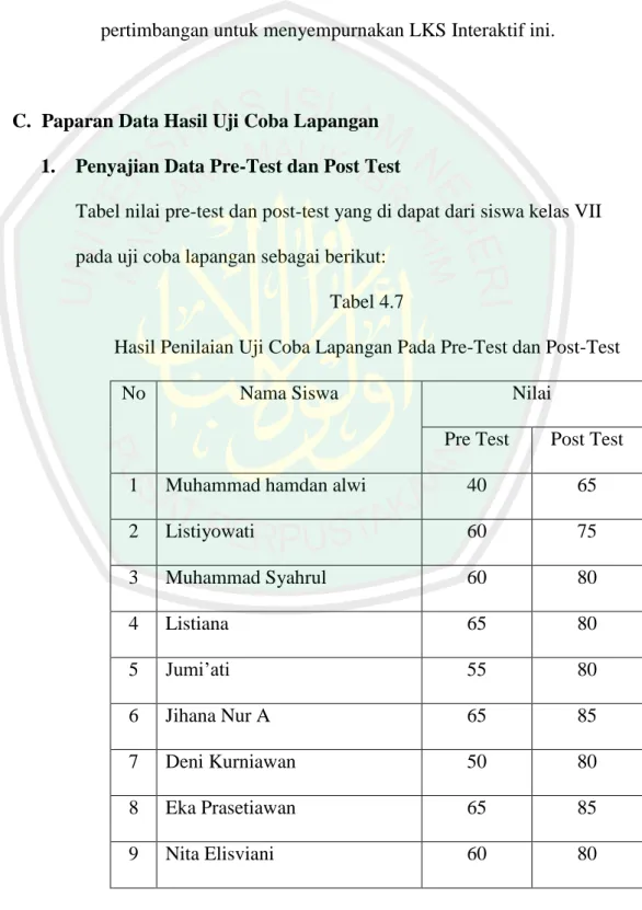 Tabel nilai pre-test dan post-test yang di dapat dari siswa kelas VII  pada uji coba lapangan sebagai berikut: 