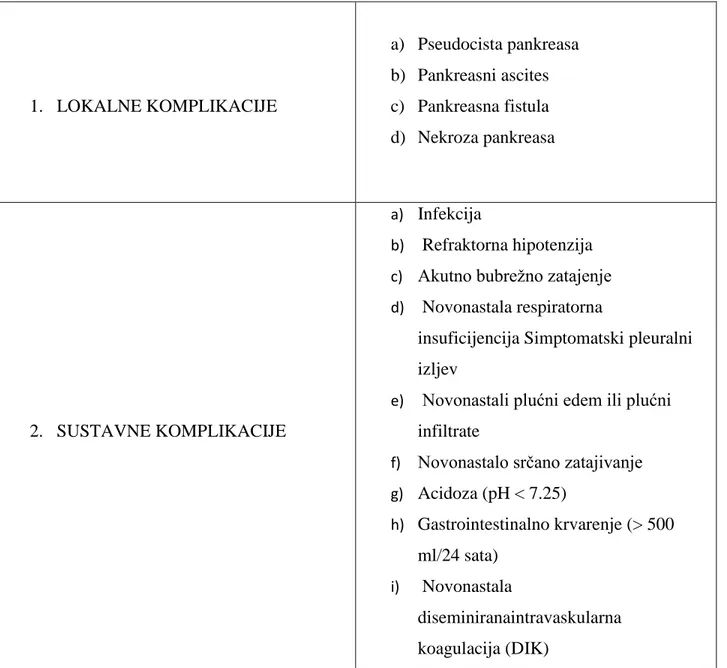 Tablica 6.1.  Komplikacije akutnog pankreatitisa  Izvor: hrcak.srce.hr/file/16609 
