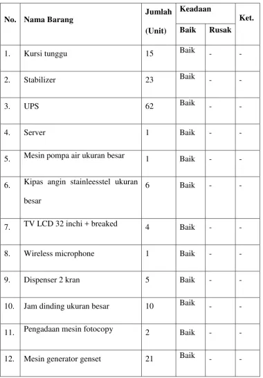 Tabel 3 