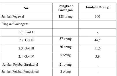 Tabel 4.3  