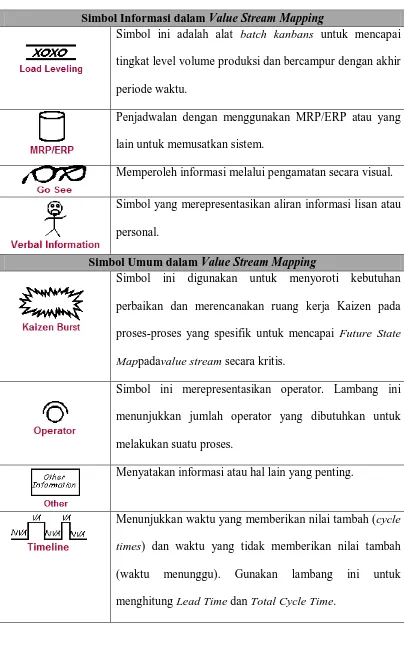 Tabel 3.5. Simbol-simbol yang Digunakan... (Lanjutan) 