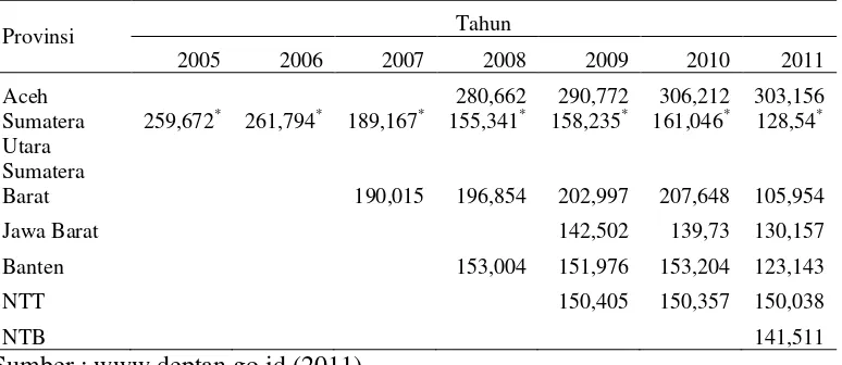 Tabel 1. Populasi Kerbau Indonesia (ribu ekor) pada 2005-2011. 