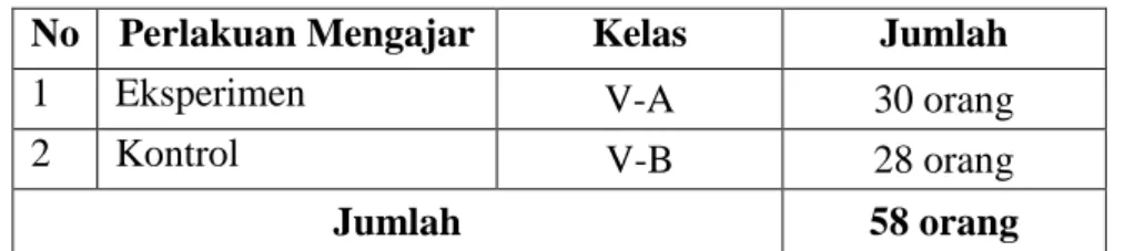 Tabel 3.3  Rincian Sampel 