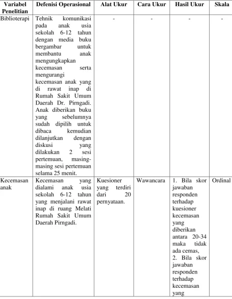 Tabel 3.2 Defenisi Operasional Variabel Penelitian 