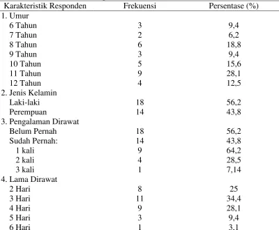 Tabel 5.1 