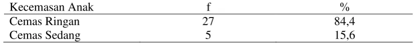 Tabel 5.4 