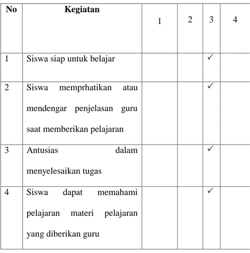 Tabel 4. IV lembar observasi Keaktifan Siswa dan kemampuan siswa  dalam pemahaman pelajaran 