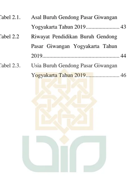 Tabel 2.1.     Asal Buruh Gendong Pasar Giwangan  Yogyakarta Tahun 2019 .......................