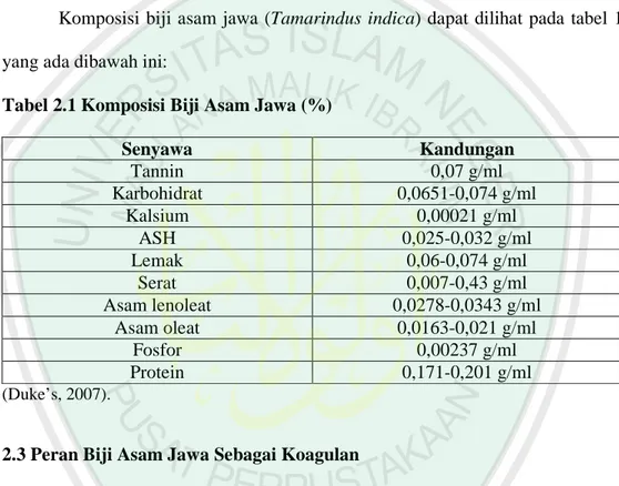 Tabel 2.1 Komposisi Biji Asam Jawa (%) 